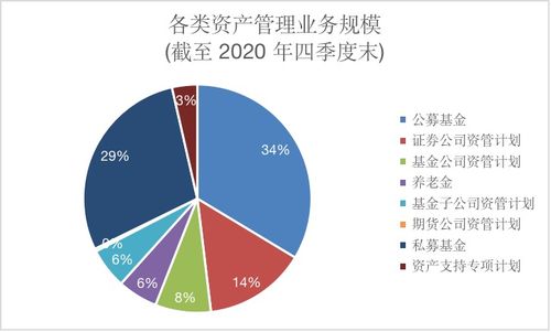 资产管理新时代 狂飙与降温并存