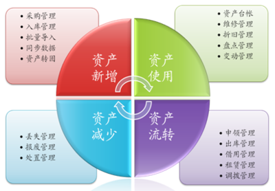 固定资产管理图标 资产管理的视觉语言与系统性思维