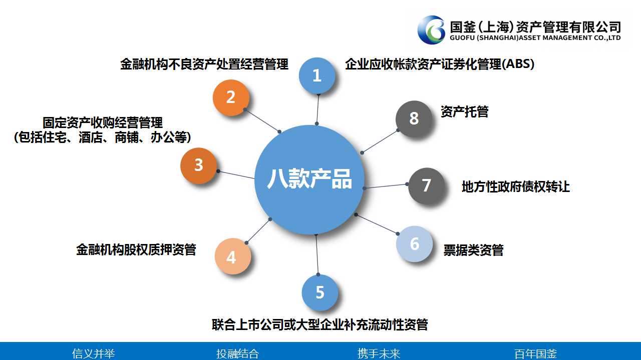 国誉稳盈五号0521与国釜资管 资产管理领域的稳健之选
