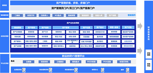 企业资产数字化管理 实现全覆盖、全周期、动态化，驱动资产价值新增长