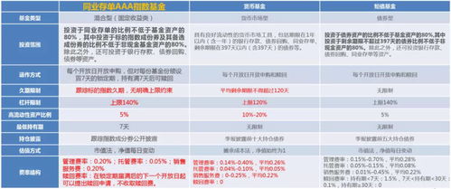 同业存单指数 香不香 一文看明白