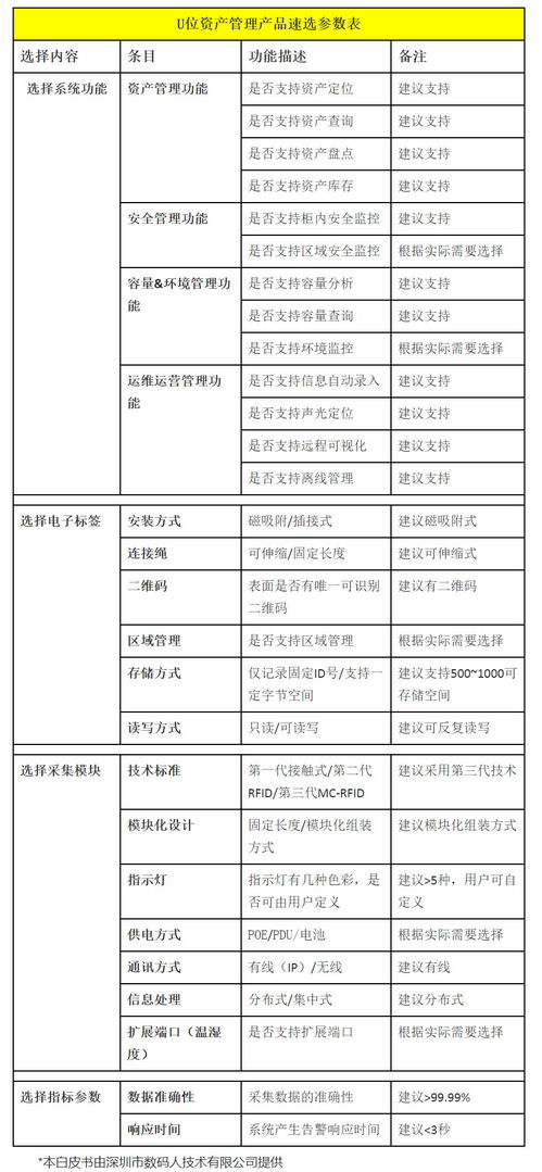如何选择数据中心U位资产管理产品 从需求到落地的全面指南