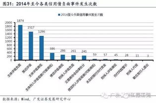 从产品本位到资产全局 新时代下的资产管理蜕变之道